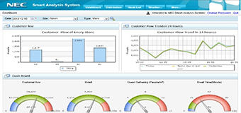 Dashboard of Report Software 